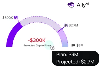 Ally AI dashboard 1