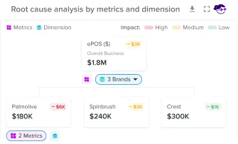 Ally AI dashboard 9