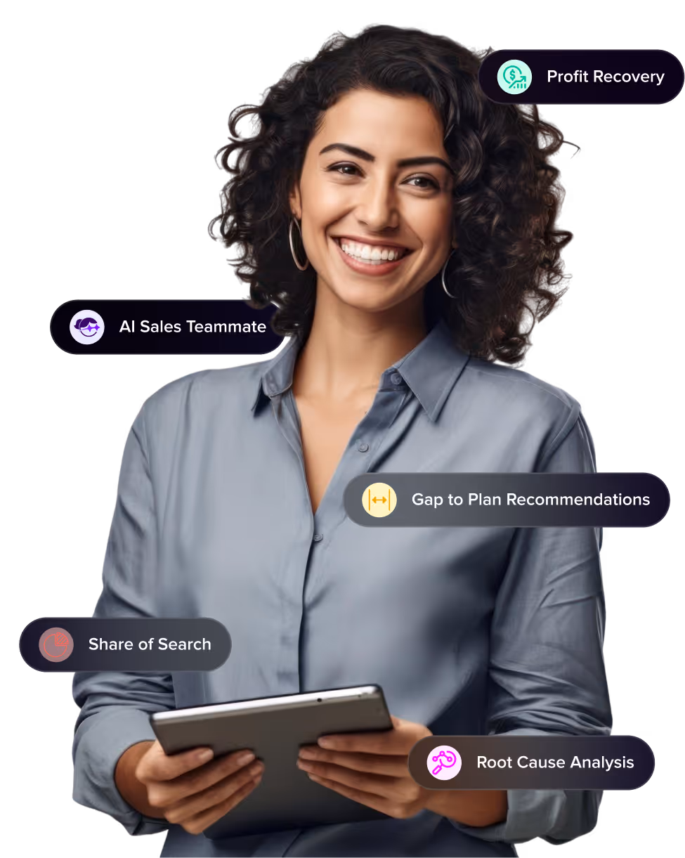 CommerceIQ Copilot for Amazon dashboard