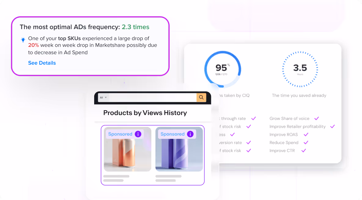 Dashboard showing optimal ad frequency of 2.3 times, SKU market share drop, product views history, and performance metrics.