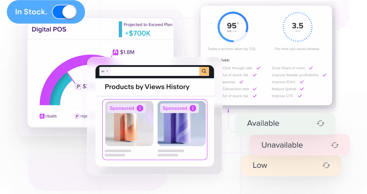 CommerceIQ use cases dashboard