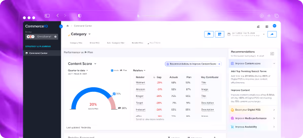 Dashboard showing Content Score analysis with a gauge and retailer performance metrics.