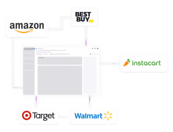 CommerceIQ retailer network