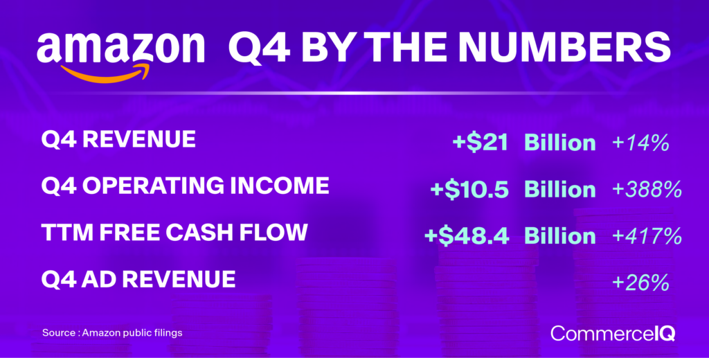 Amazon Q4: top line, bottom line and free cash flow continue to grow