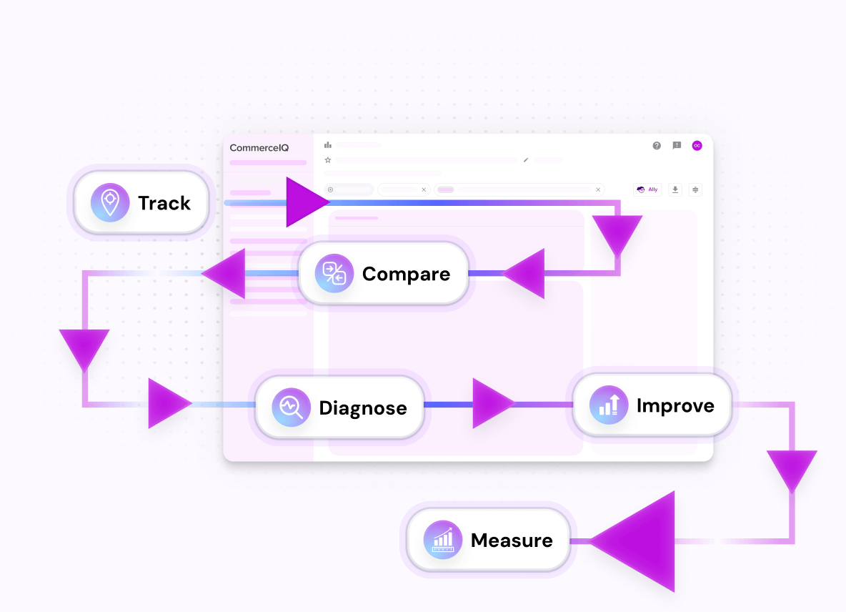 AI-powered search insights