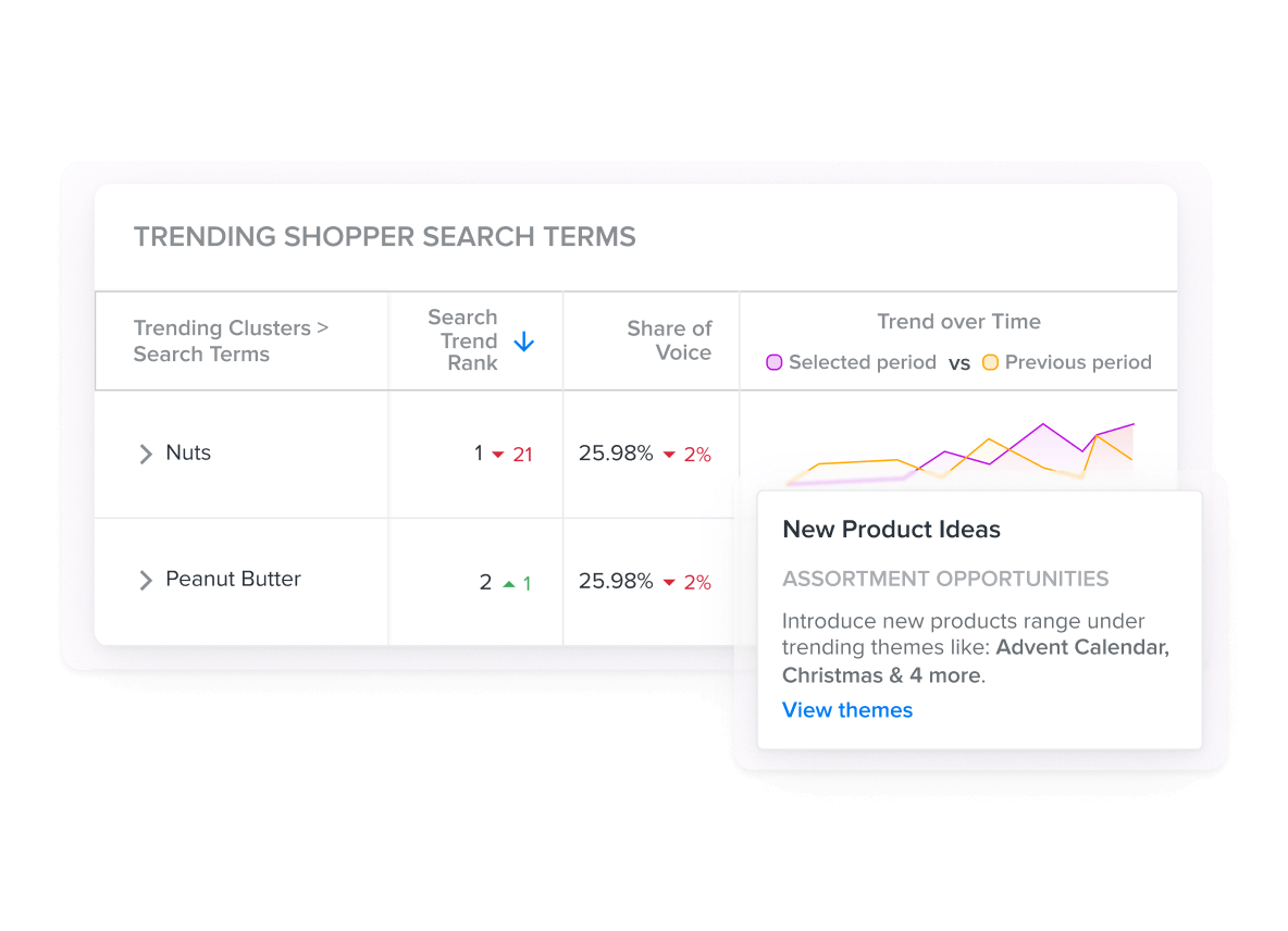 Share of Search results