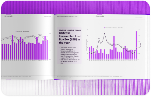Revenue loss due to out-of-stock (OOS) was lowered but Lost Buy Box (LBB) increased in the year.